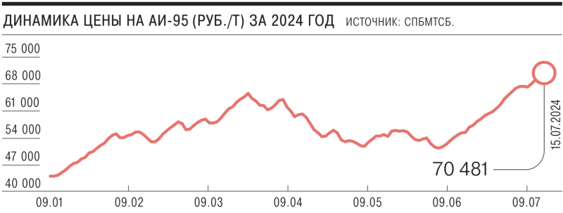 Трудно быть баком