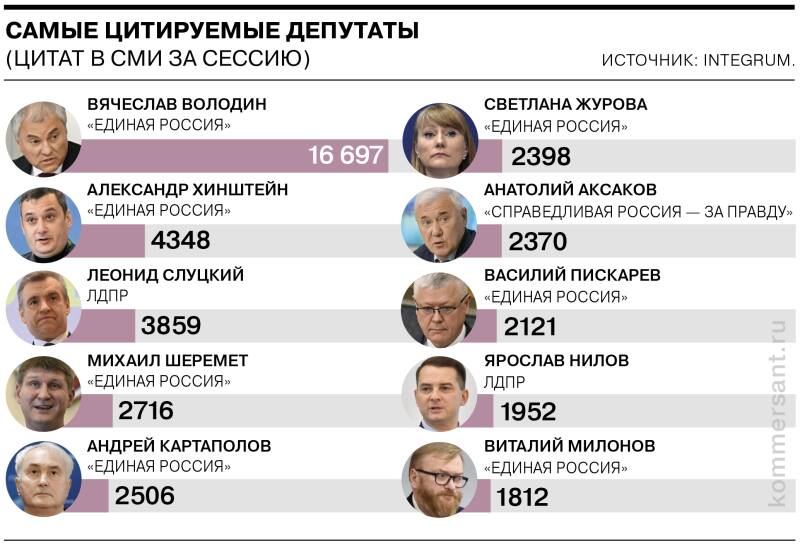 По шесть законов за одно заседание