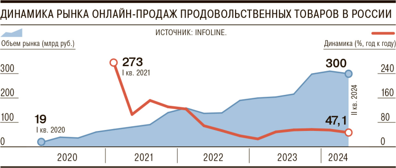 Продуктов нам не на дом